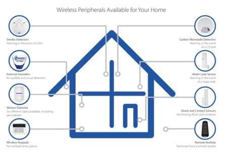 How many detectors do I need?